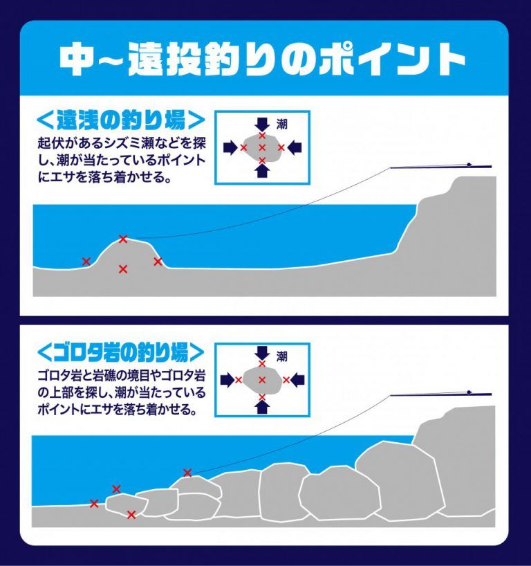 石師魂(イシダマ) 遠投ゴムテンビン ミニ ケイムラブルー 8個入