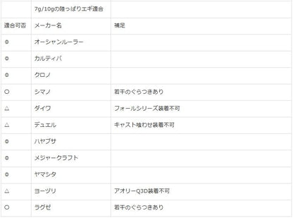 Egibow(エギボー) マスクドシンカー グロー 50g 1個入