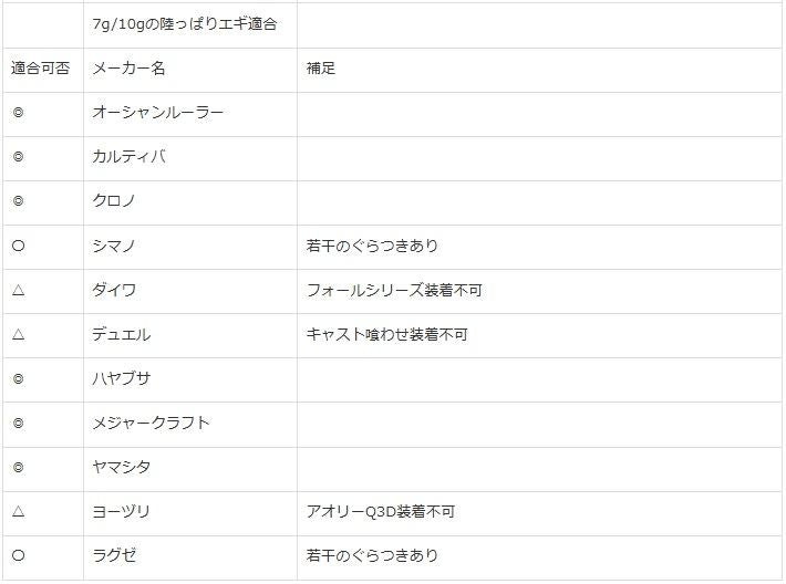 Egibow(エギボー) マスクドシンカー オレンジ 60g 1個入