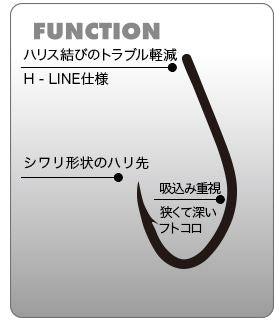金 カン付グレ 5号   18本入り
