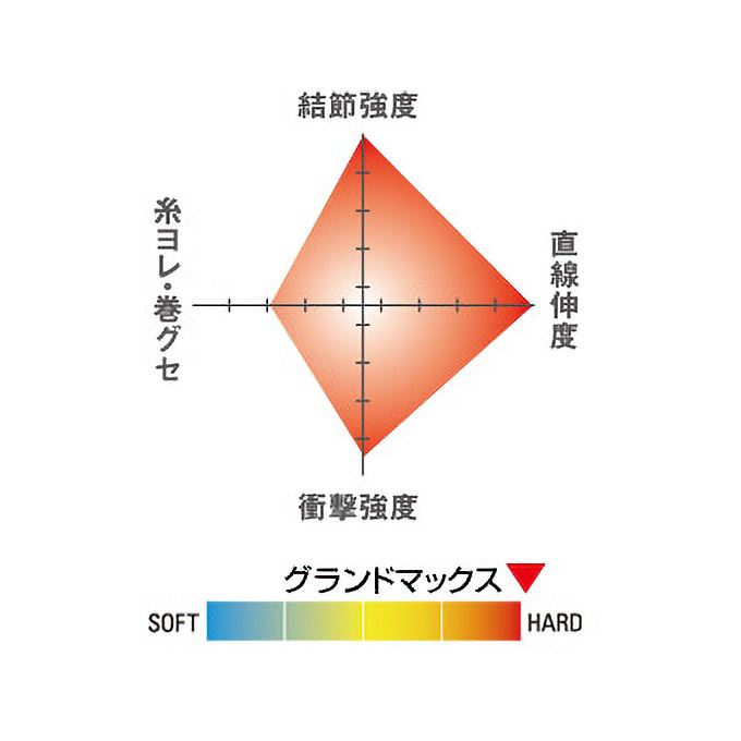 シーガー グランドマックス 7号 クリア 60m