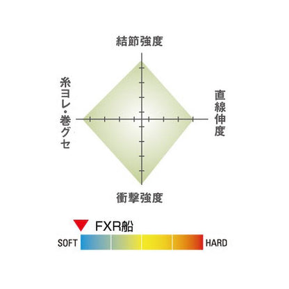 シーガー FXR船 8.0号 クリア 100m