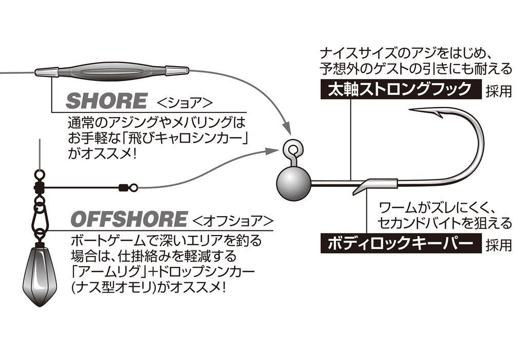 アジキャロヘッド #4-0.6g 5個入り