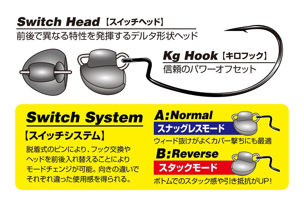 スイッチボム #3/0-11g 2個入り
