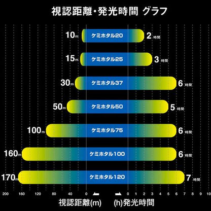 ケミホタル レギュラー37 φ4.5×37mm イエロー 2本入×3枚セット