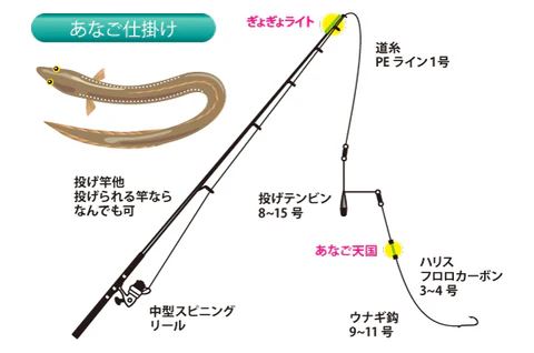 ぎょぎょライト ワンタッチEX L イエロー 1本