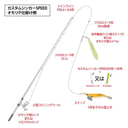 寄ってこい 光略カスタムシンカー SPEED(スピード) 20号 グロー