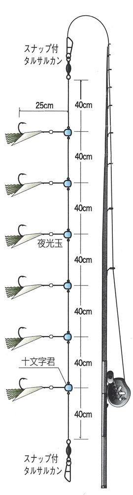 大漁メバル サバ皮醤油漬け+赤サバ皮 4号 6本針×1組