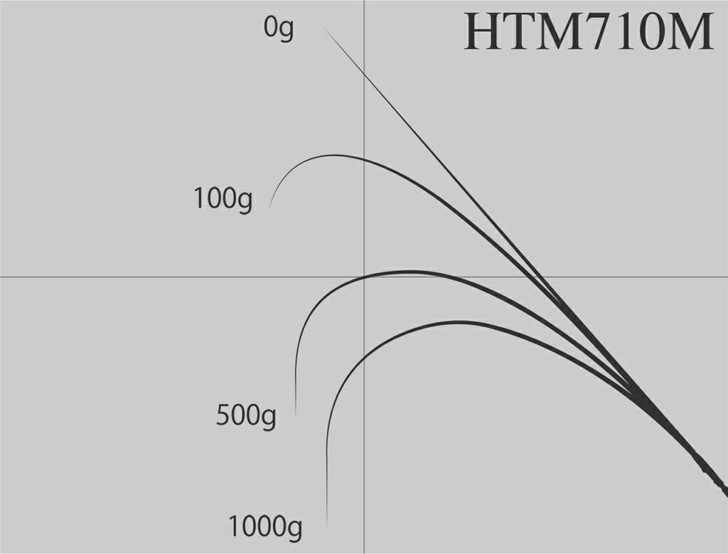ハイブリッドテンヤ真鯛 HTM710M スピニングモデル 239cm 134g