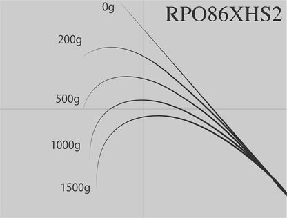 ロックフィッシュボトム パワーオーシャン RPO86XHS2 スピニングモデル 260cm 139g