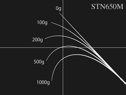 ロードランナー ストラクチャーNXS STN650M ベイトモデル 196cm 119g