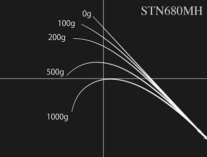 ロードランナー ストラクチャーNXS STN680MH ベイトモデル 204cm 125g