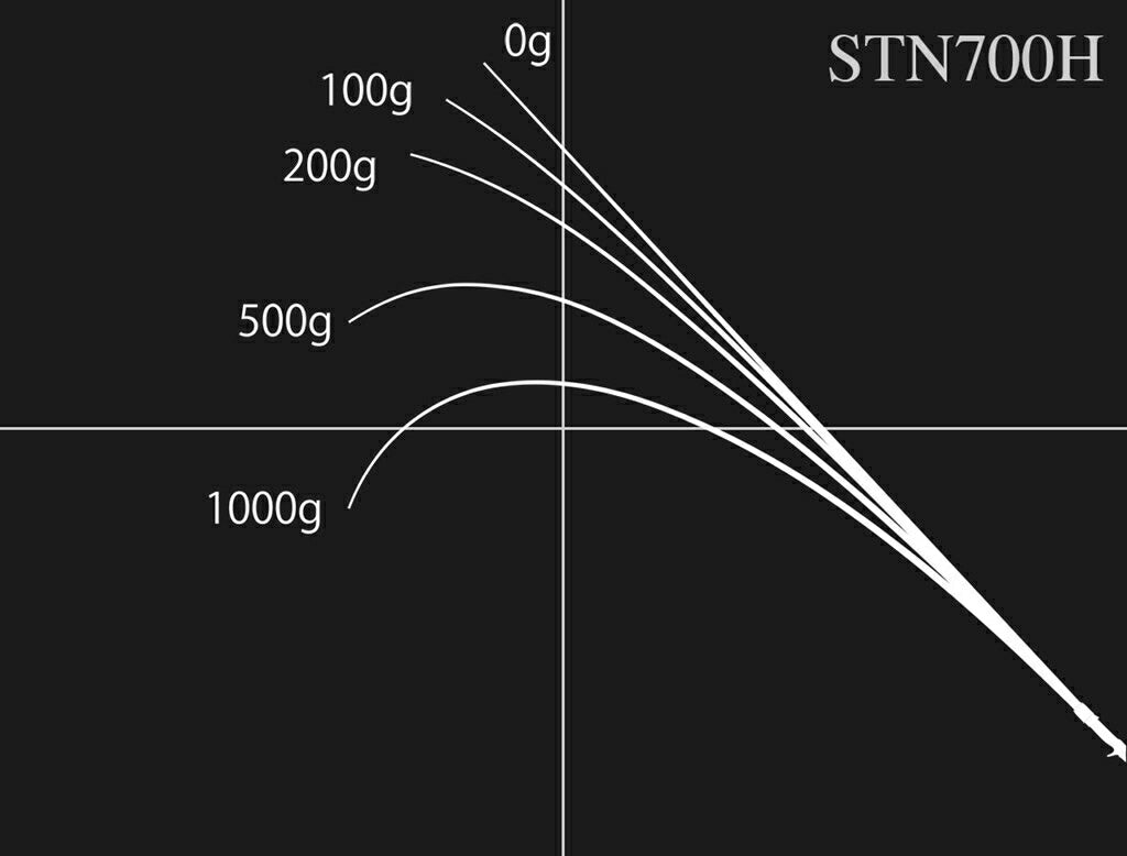 ロードランナー ストラクチャーNXS STN700H ベイトモデル 213cm 135g