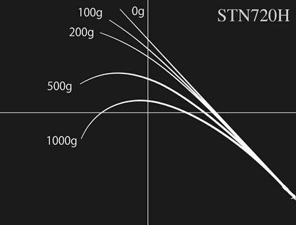 ロードランナー ストラクチャーNXS STN720MH ベイトモデル 219cm 120g