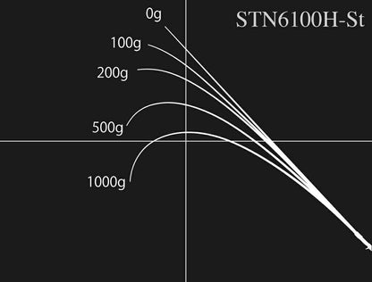 ロードランナー ストラクチャーNXS STN6100H-St ベイトモデル 208cm 116g