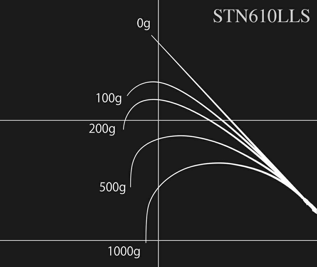 ロードランナー ストラクチャーNXS STN610LLS スピニングモデル 186cm 82g