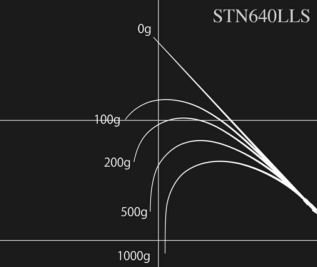 ロードランナー ストラクチャーNXS STN640LLS スピニングモデル 194cm 80g