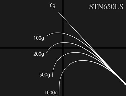 ロードランナー ストラクチャーNXS STN650LS スピニングモデル 195cm 84g