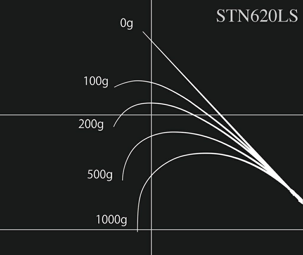 ロードランナー ストラクチャーNXS STN620LS スピニングモデル 188cm 82g