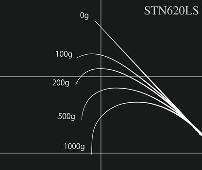 ロードランナー ストラクチャーNXS STN620LS スピニングモデル 188cm 82g