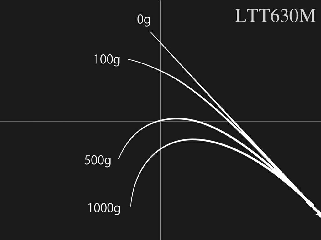 ロードランナー ヴォイス LTT630M ベイトモデル 192cm 167g