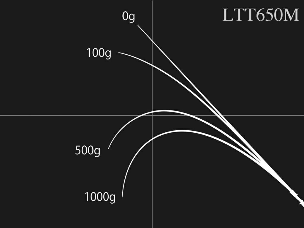 ロードランナー ヴォイス LTT650M ベイトモデル 197cm 170g