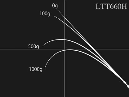 ロードランナー ヴォイス LTT660H ベイトモデル 200cm 178g