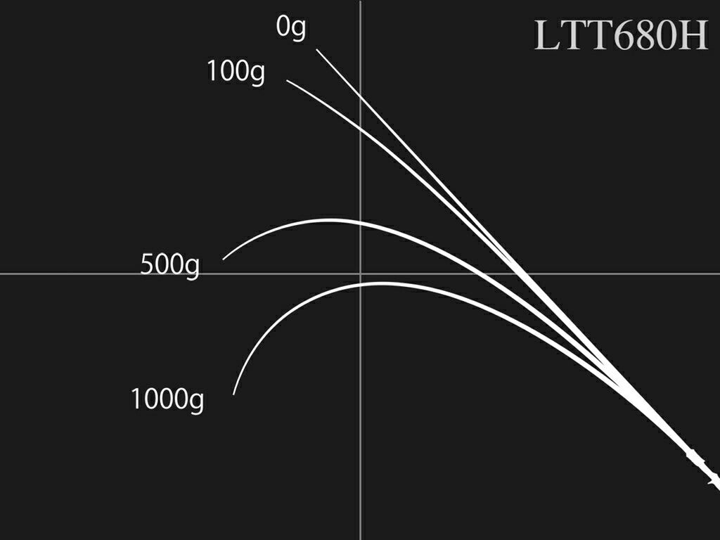 ロードランナー ヴォイス LTT680H ベイトモデル 206cm 179g