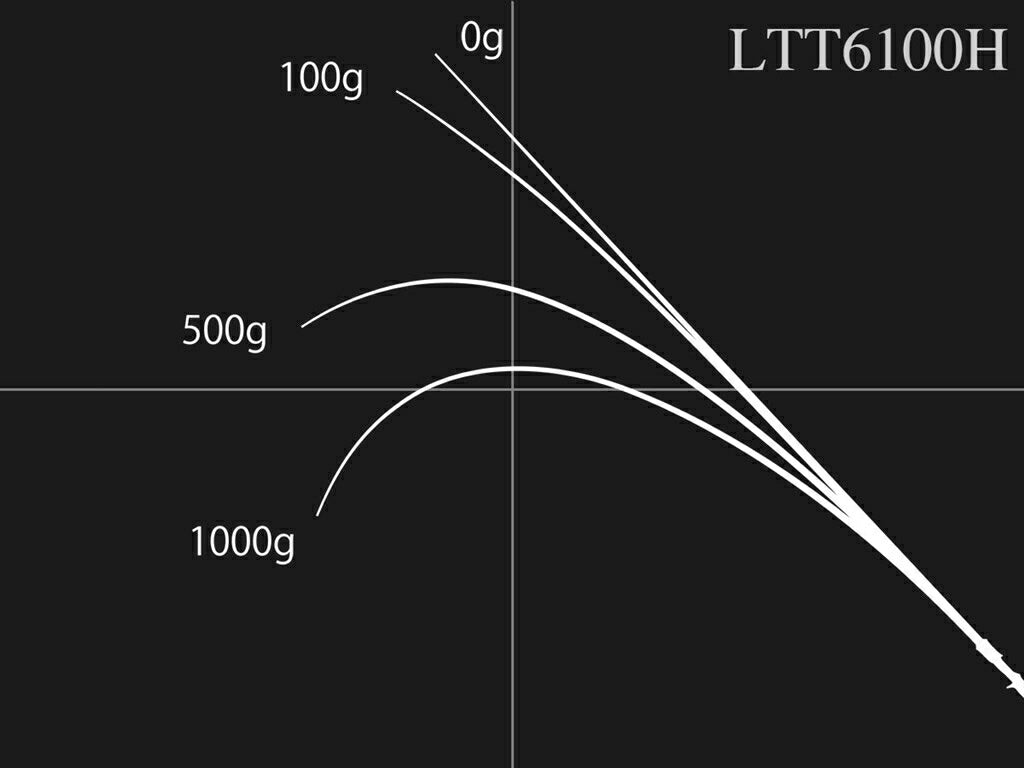 ロードランナー ヴォイス LTT6100H ベイトモデル 210cm 185g