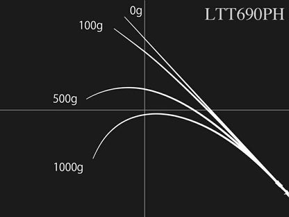 ロードランナー ヴォイス LTT690PH ベイトモデル 208cm 183g