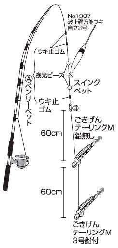 テーリングウキ釣りセット 1.2m