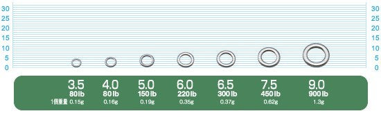 72814 P-14 ソリッドリング 5号