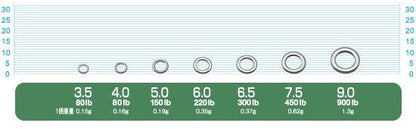 72814 P-14 ソリッドリング 5号