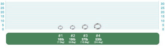【アウトレット】72811 P-03N スプリットリングレギュラーワイヤーN 1号
