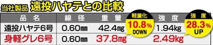 16593 身軽グレ 4号