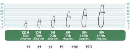 72810 P-10 クロスロックスナップ 3号