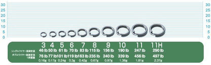72812 P-12 スプリットリングハイパーワイヤー 6号