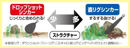 12328 SK11ドロップショットシンカー 3/16oz