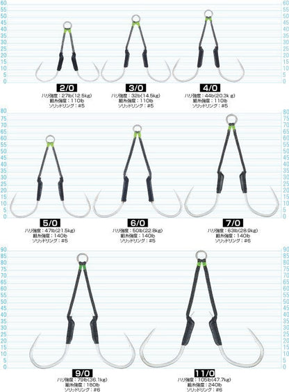 12329 JT-39 ジガーミディアムツインチェイサー 4/0号