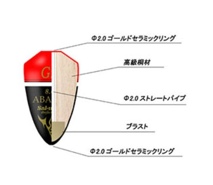 ABACUS(アバカス) イエロー φ22.0×37.0mm G5