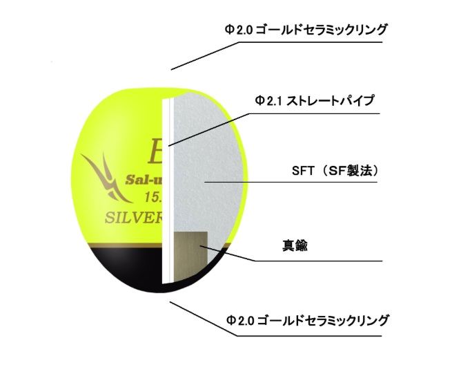 SILVER RAID(シルバーレイド) オレンジ φ30.5×34.0mm 3B