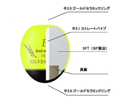 SILVER RAID(シルバーレイド) イエロー φ30.5×34.0mm 0