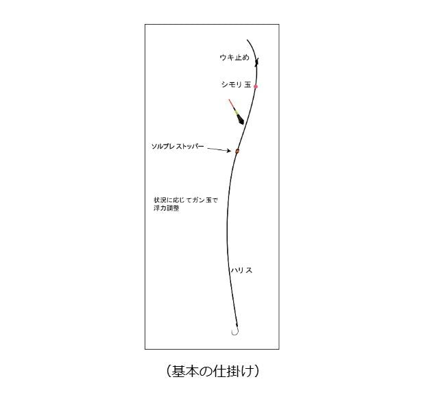 G-ARROW(ジーアロー) レギュラー 全長14.5cm G2