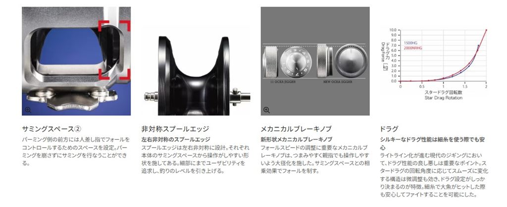 オシアジガー 1500XG RIGHT 右巻き リール 両軸(オフショア/船/大型)