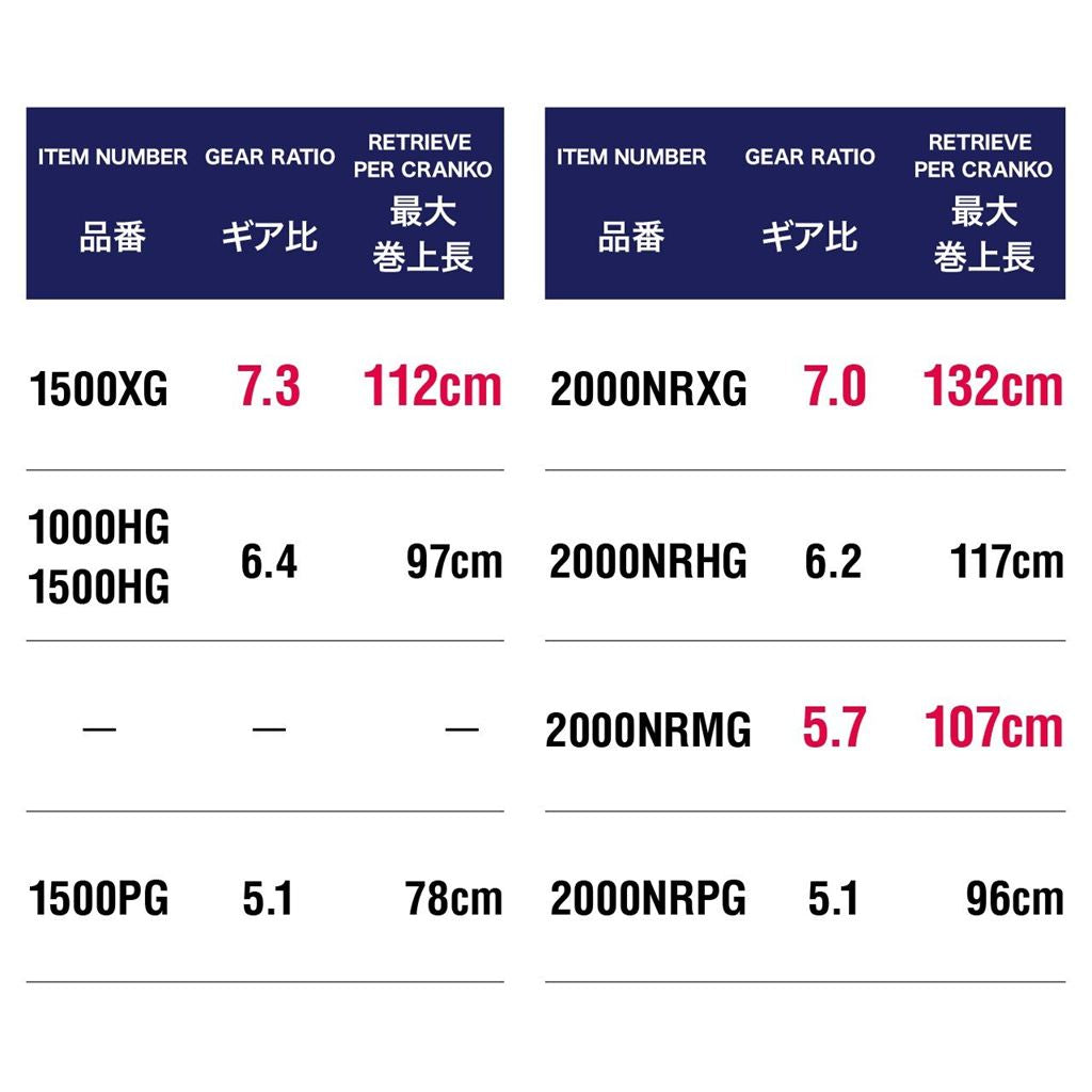 オシアジガー 1501XG LEFT 左巻き リール 両軸(オフショア/船/大型)