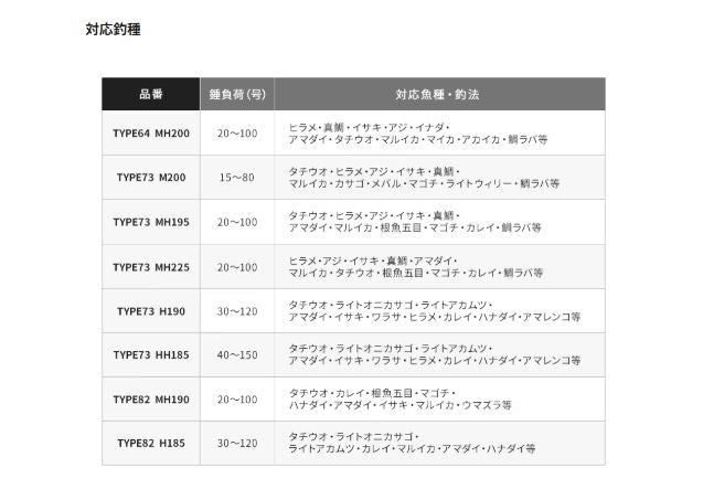 ライトゲーム エクスチューン 73H190/LEFT 左巻き 1.90m ロッド(船/汎用)