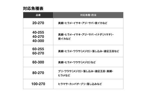 舳(ミヨシ) 40-300 3.00m ロッド(船/汎用)