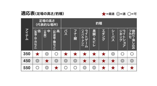 マルチランディングシャフト 550 5.50m 玉ノ柄