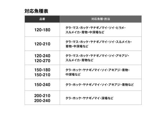 ディープゲームBB 200-240 2.40m ロッド(船/専用)