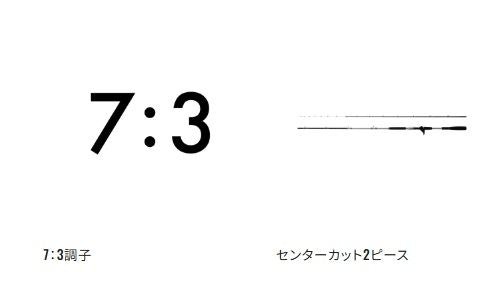 リアランサー ヒラメ 64M270/RIGHT 右巻き 2.70m ロッド(船/専用)